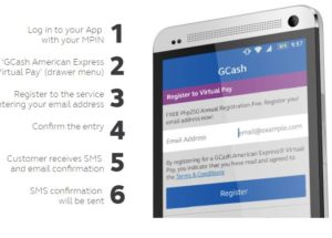 How to Verify Paypal Account using Globe Gcash AMEX