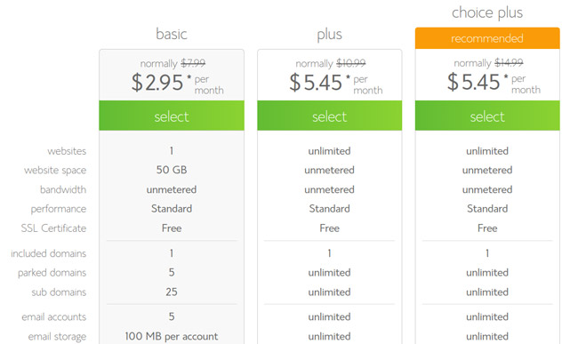 bluehost plan