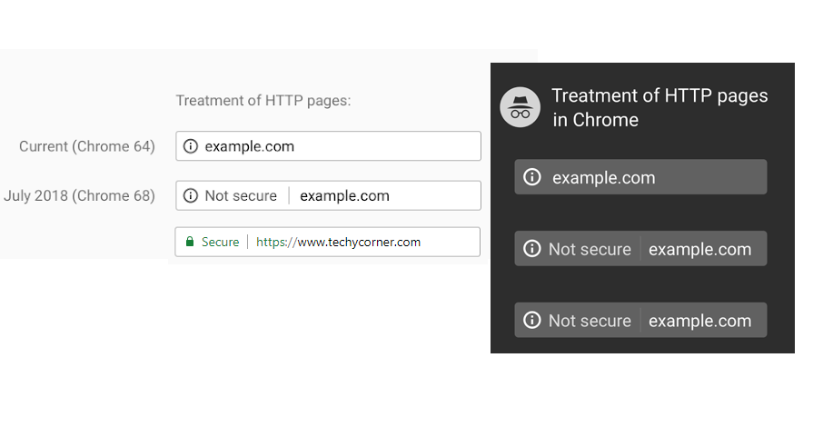 Google now tags non-https websites 'Not Secure'