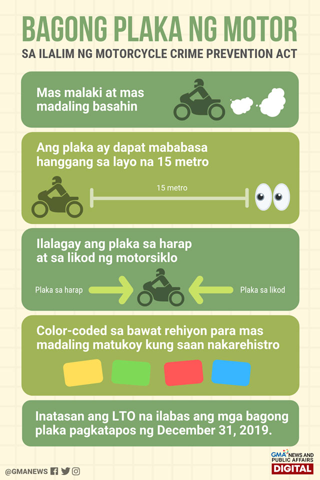 New Law has been signed with a color code and bigger plates for Motorcycles